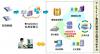 中信信用卡网络危机信息监测方案图 中信信用卡网络危机信息监测方案图
